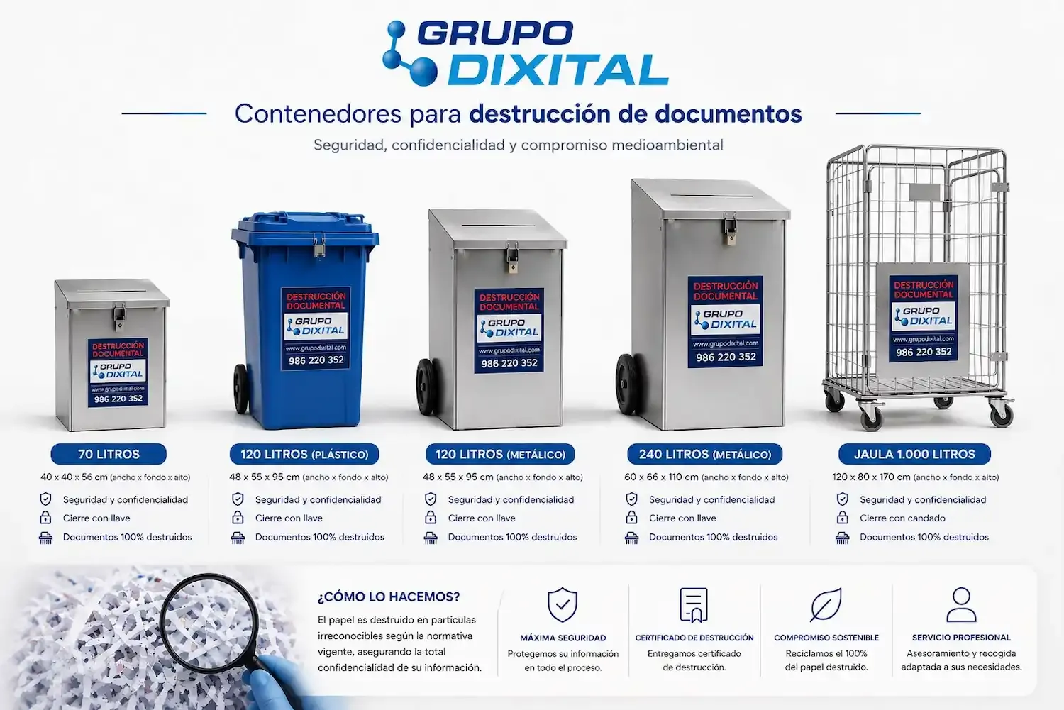 Fases del proceso de destrucción documental